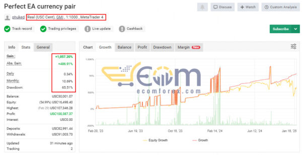 Perfect EA Live Signal MyfxBook