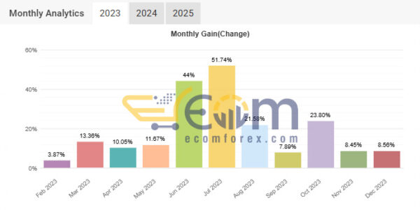 Perfect EA MT4 Live Signal MyfxBook