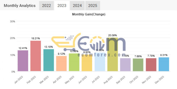 Perfect EA MT4 Signal MyfxBook