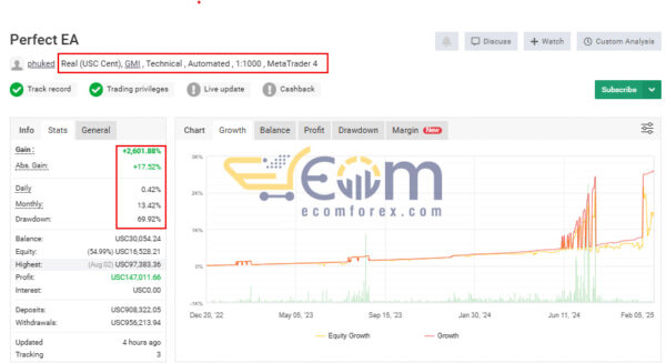 Perfect EA Signal MyfxBook