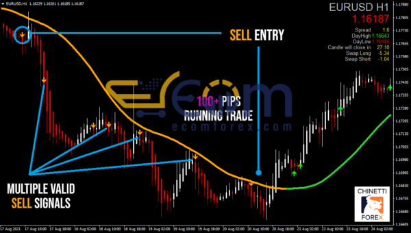 Pip Collector System MT4 Signal