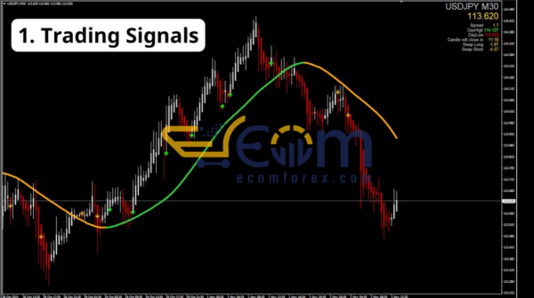 Pip Collector System MT4 Trading Signal