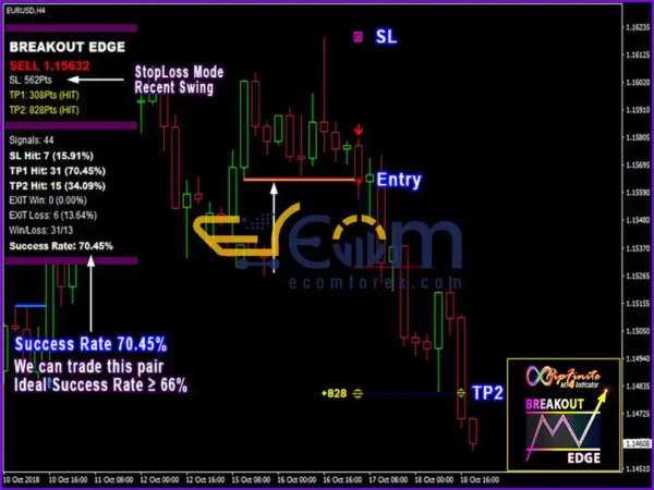 PipFinite Breakout EDGE MT4 Reviews