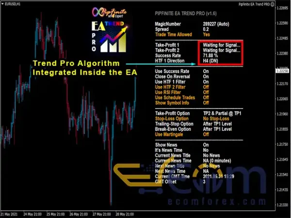 PipFinite EA Trend PRO MT4 Review