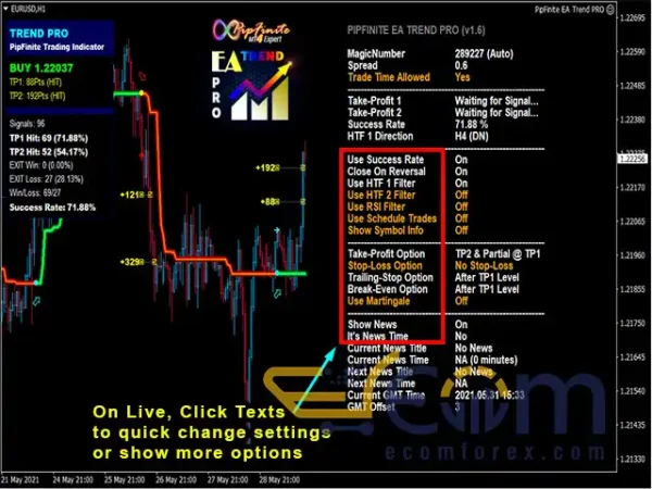 PipFinite EA Trend PRO MT4 Signal