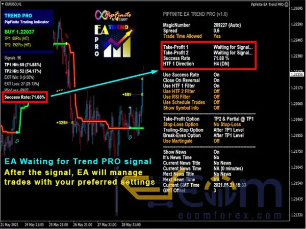 PipFinite EA Trend PRO Review