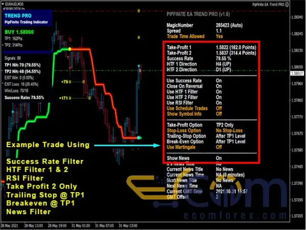 PipFinite EA Trend PRO Signal