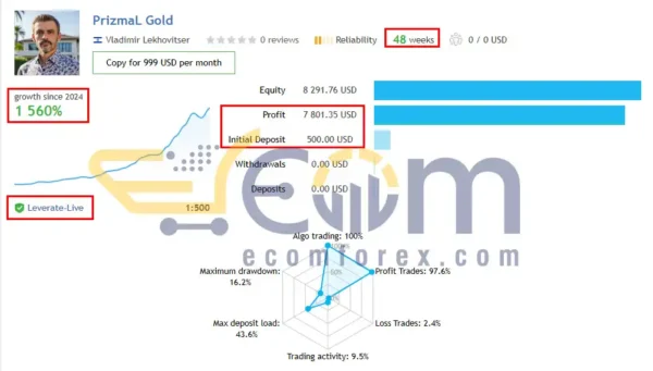 PrizmaL Gold EA MT5 Live Signal
