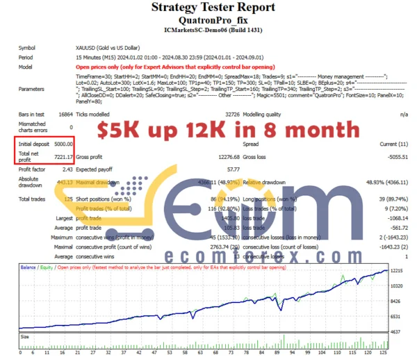 QuatronPro EA MT4 Backtest