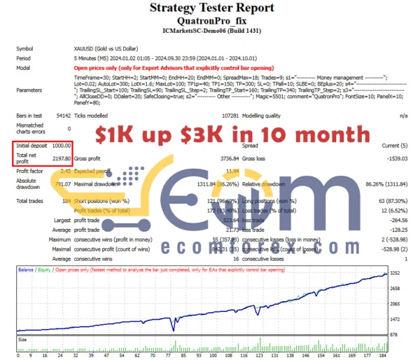 QuatronPro EA MT4 Performance Backtest