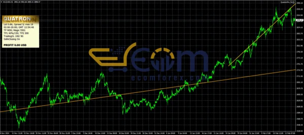 QuatronPro EA MT4 Review