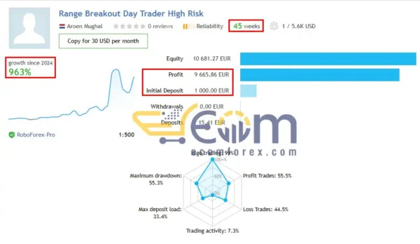 Range Breakout Day Trader MT4 Signal