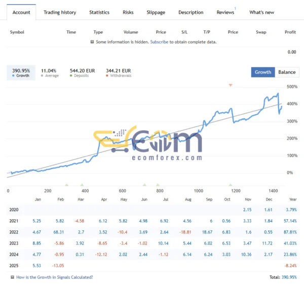 Relax EA Live Result
