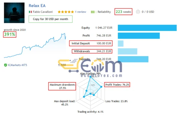 Relax EA MT5 Live Result