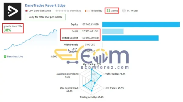 Revert Edge EA Live Signal