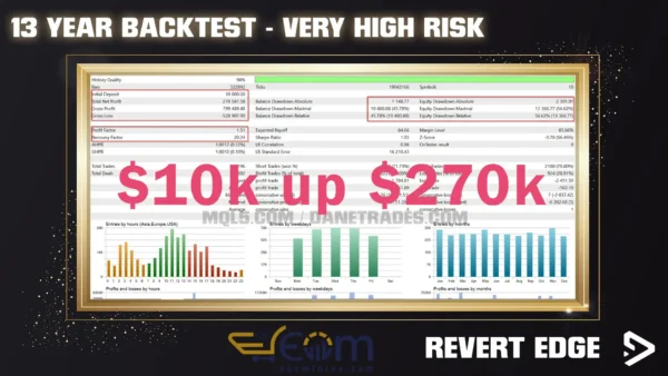 Revert Edge EA MT5 Backtest