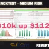 Revert Edge EA MT5 Backtest Performance