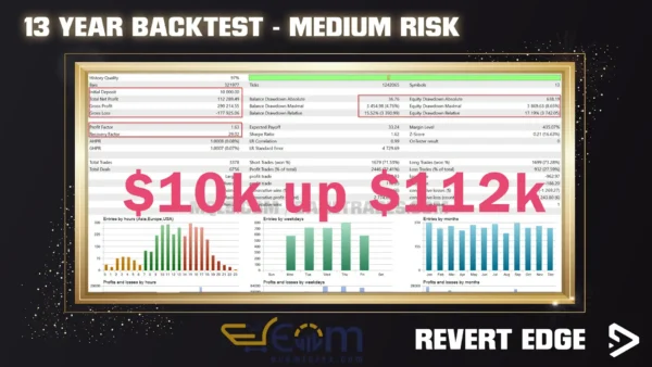 Revert Edge EA MT5 Backtest Performance
