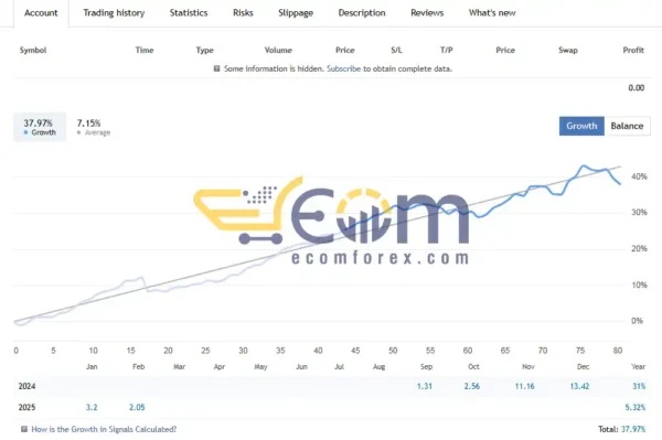Revert Edge EA MT5 Live Signal
