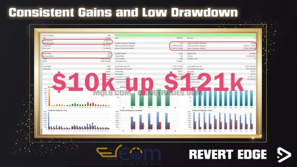 Revert Edge MT5 Backtest
