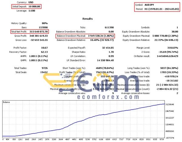 Richter EA MT4 Review