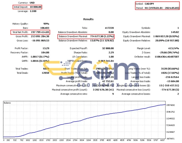 Richter EA MT4 Reviews