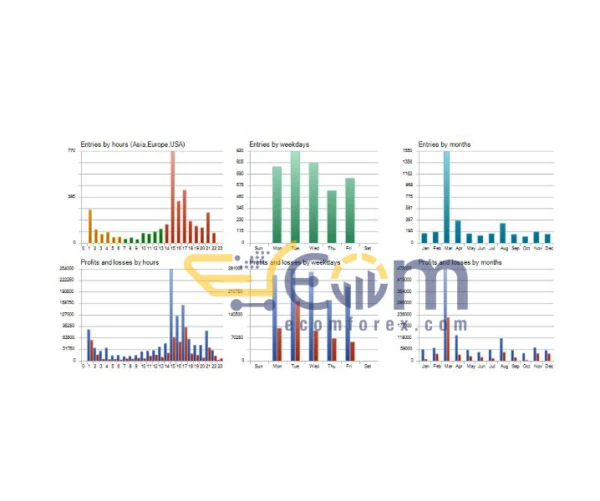 Scalping Robot MT5 Review