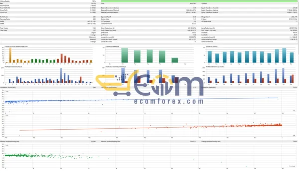 SmartChoise EA MT5 Backtest