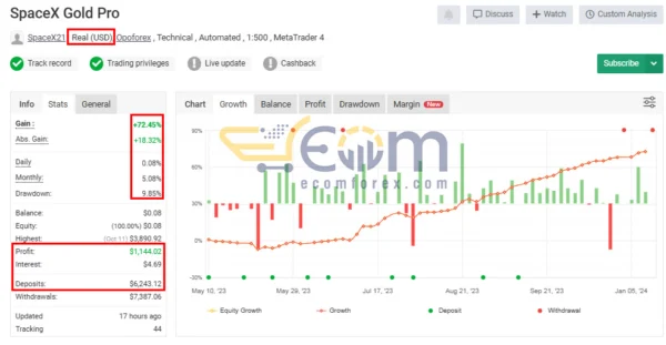 SpaceX Gold Pro EA Live Signal