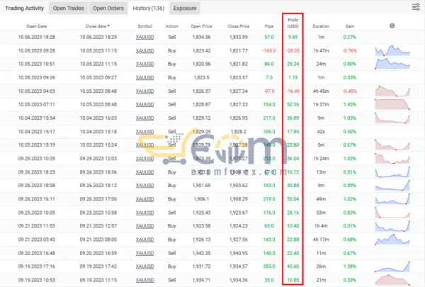 SpaceX Gold Pro EA Live Signal MyFxBook