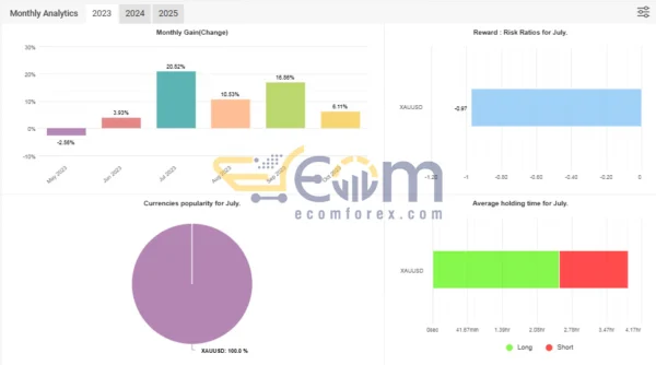 SpaceX Gold Pro EA Review