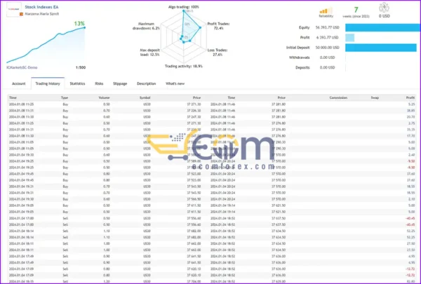 Stock Indexes EA Live Signal