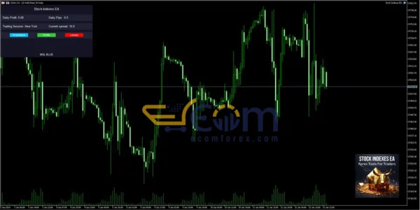 Stock Indexes EAS MT5 Preview