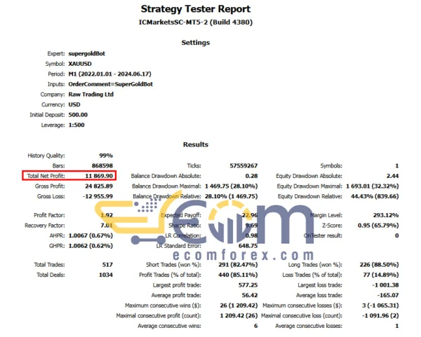 SuperGoldBot EA MT4 Backtest