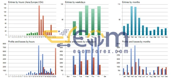 SuperGoldBot EA MT4 Backtest Performance