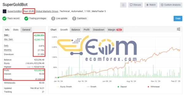 SuperGoldBot EA MT4 Live Signal MyFxbook