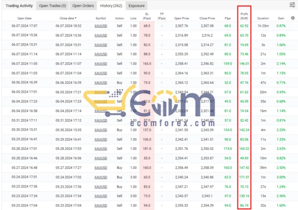 SuperGoldBot EA MT4 Signal MyFxbook