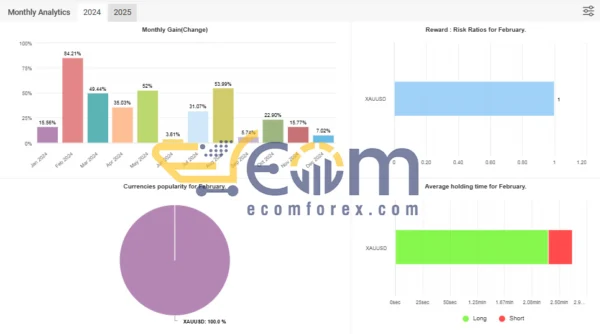 SuperGoldBot MT4 Signal MyFxbook
