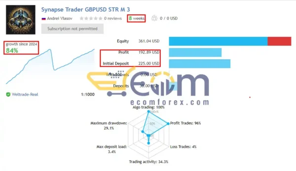 Synapse Trader MT5 Live Signal