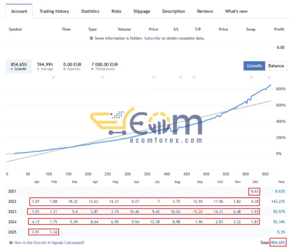 The Forex Exchanger Result