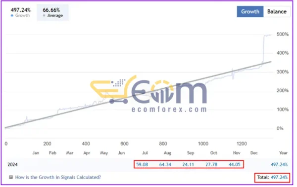 The Power of Gold EA MT4 Signal