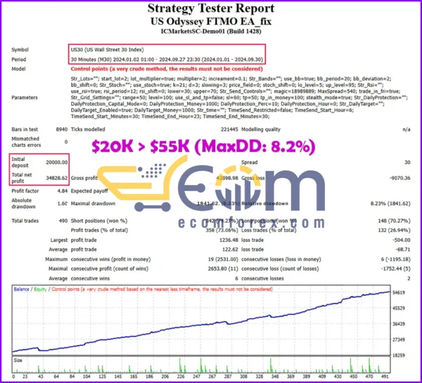 US Odyssey FTMO Backtests