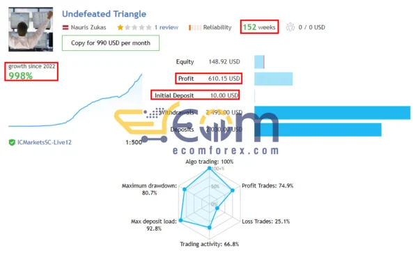 Undefeated Triangle MT5 Live Singal Trading