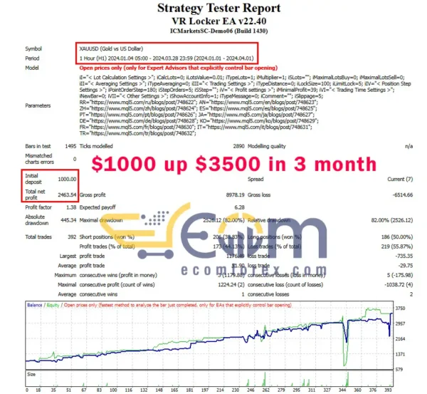 VR Locker EA Backtest