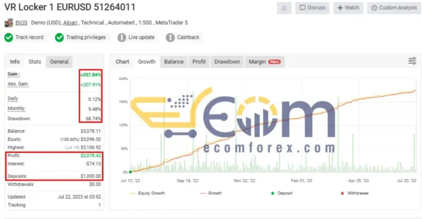 VR Locker EA MT4 MyFxBook