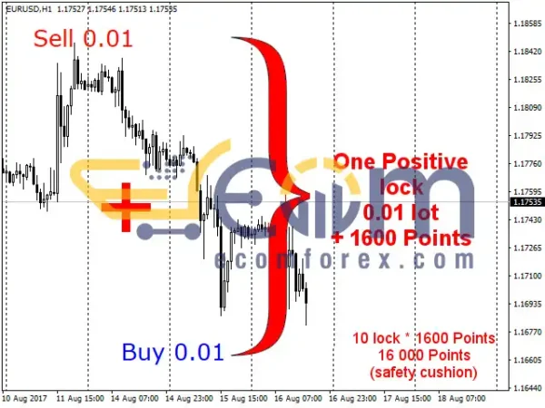 VR Locker EA MT4 Review