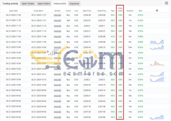WI BTC Killer Pro EA MT4 MyFxBook