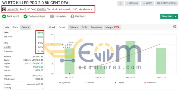 WI BTC Killer Pro EA MT4 SIgnal MyFxBook