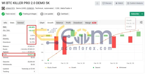 WI BTC Killer Pro EA SIgnal MyFxBook