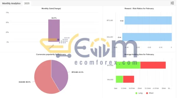 WI BTC Killer Pro MT4 SIgnal MyFxBook